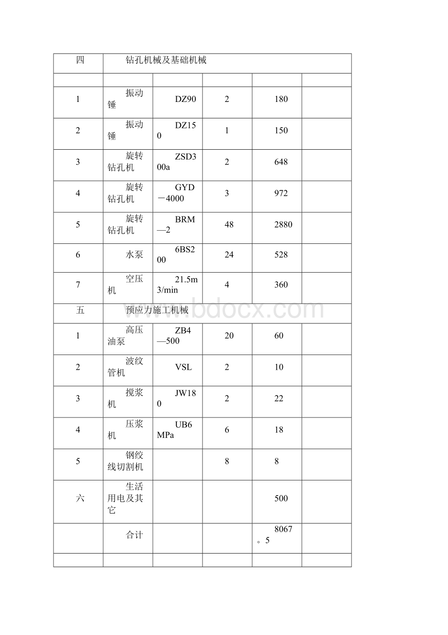 精品建筑施工资料中铁大桥局施工临时用电施工组织设计Word文档下载推荐.docx_第3页