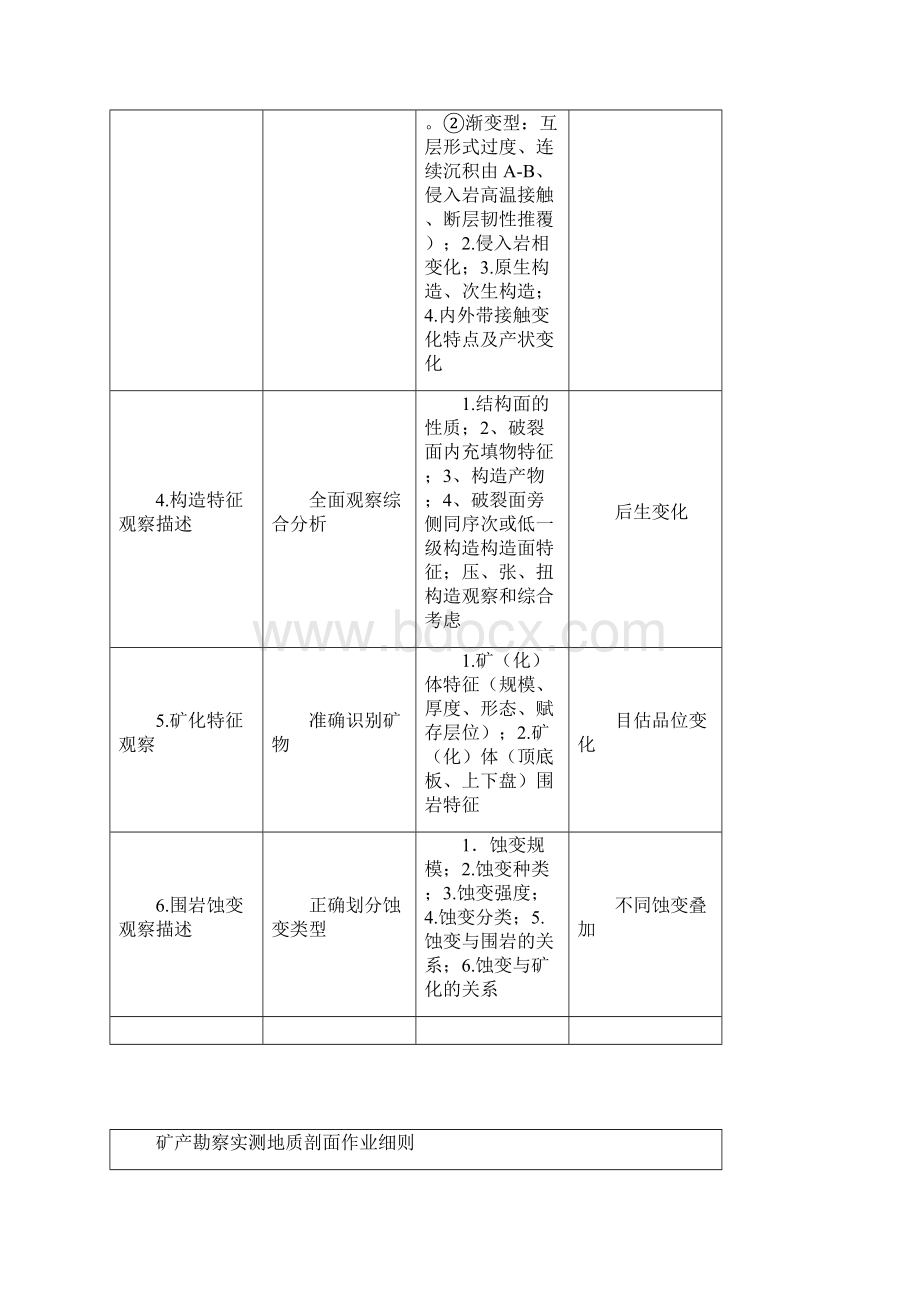 地质工作主要技术环节作业细则.docx_第2页