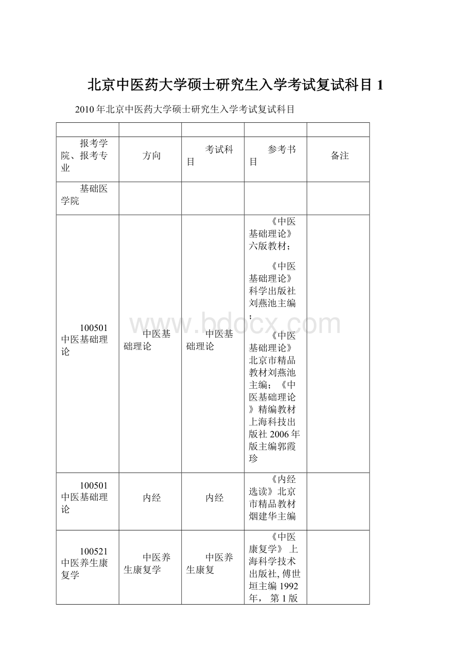 北京中医药大学硕士研究生入学考试复试科目1.docx_第1页