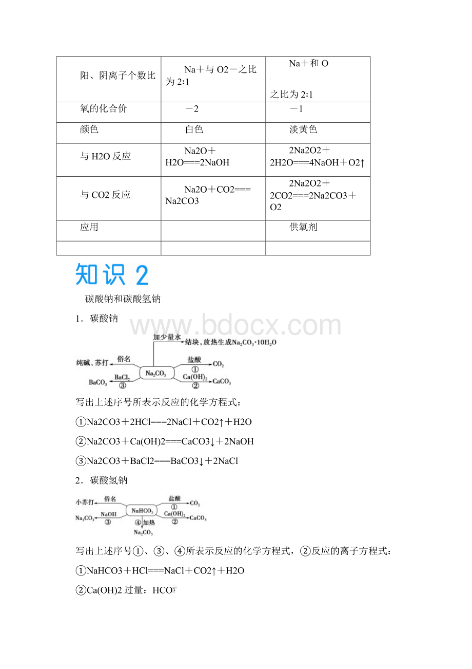 课堂新概念高考一轮苏教版7讲义钠及其化合物 碱金属.docx_第2页