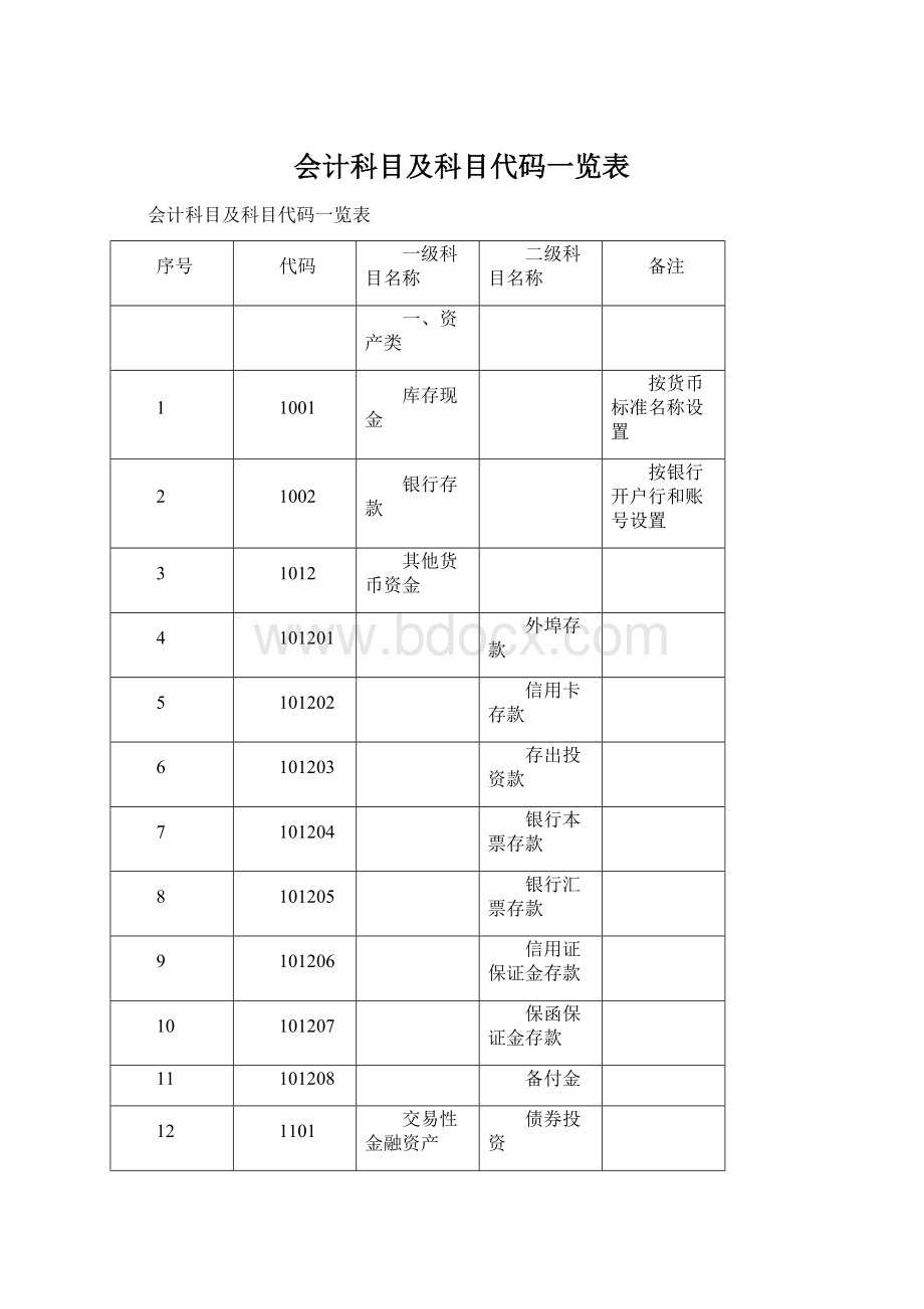 会计科目及科目代码一览表.docx