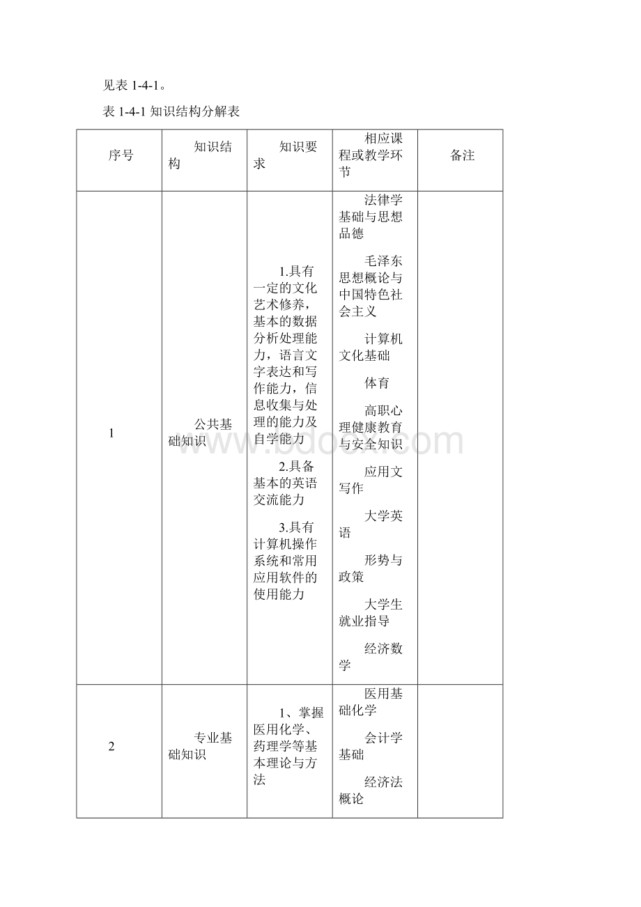 医药营销人才培养方案.docx_第2页