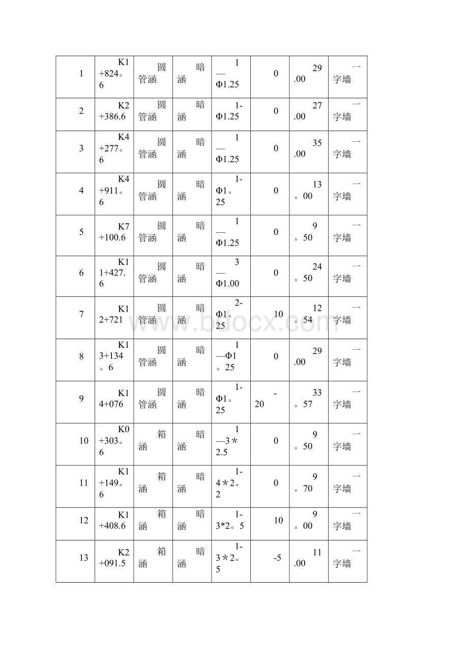 一字墙施工方案.docx_第2页