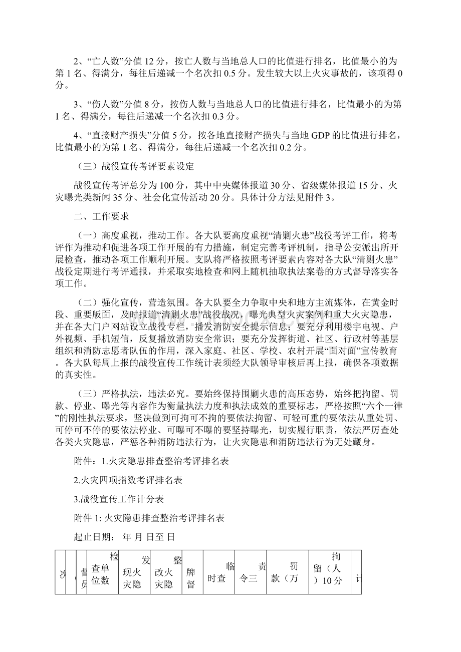 中卫市清剿火患战役考评要素方案Word格式.docx_第3页