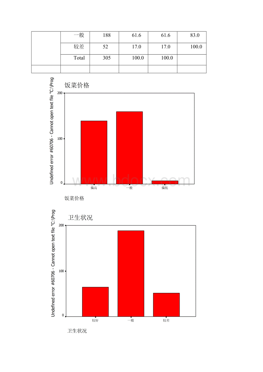 广西大学食堂就餐满意度分析报告文档格式.docx_第3页