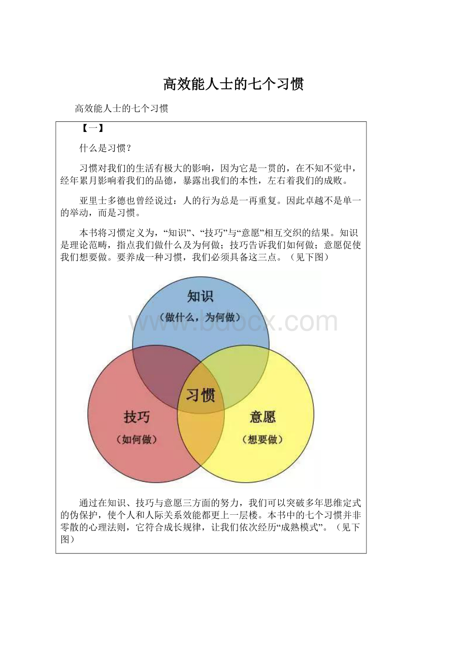 高效能人士的七个习惯Word文档格式.docx_第1页