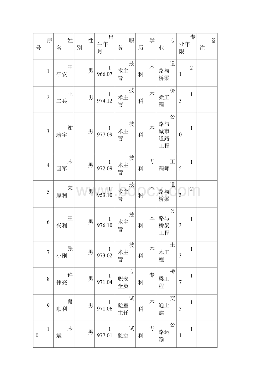 完整版水泥搅拌桩施工总结.docx_第3页