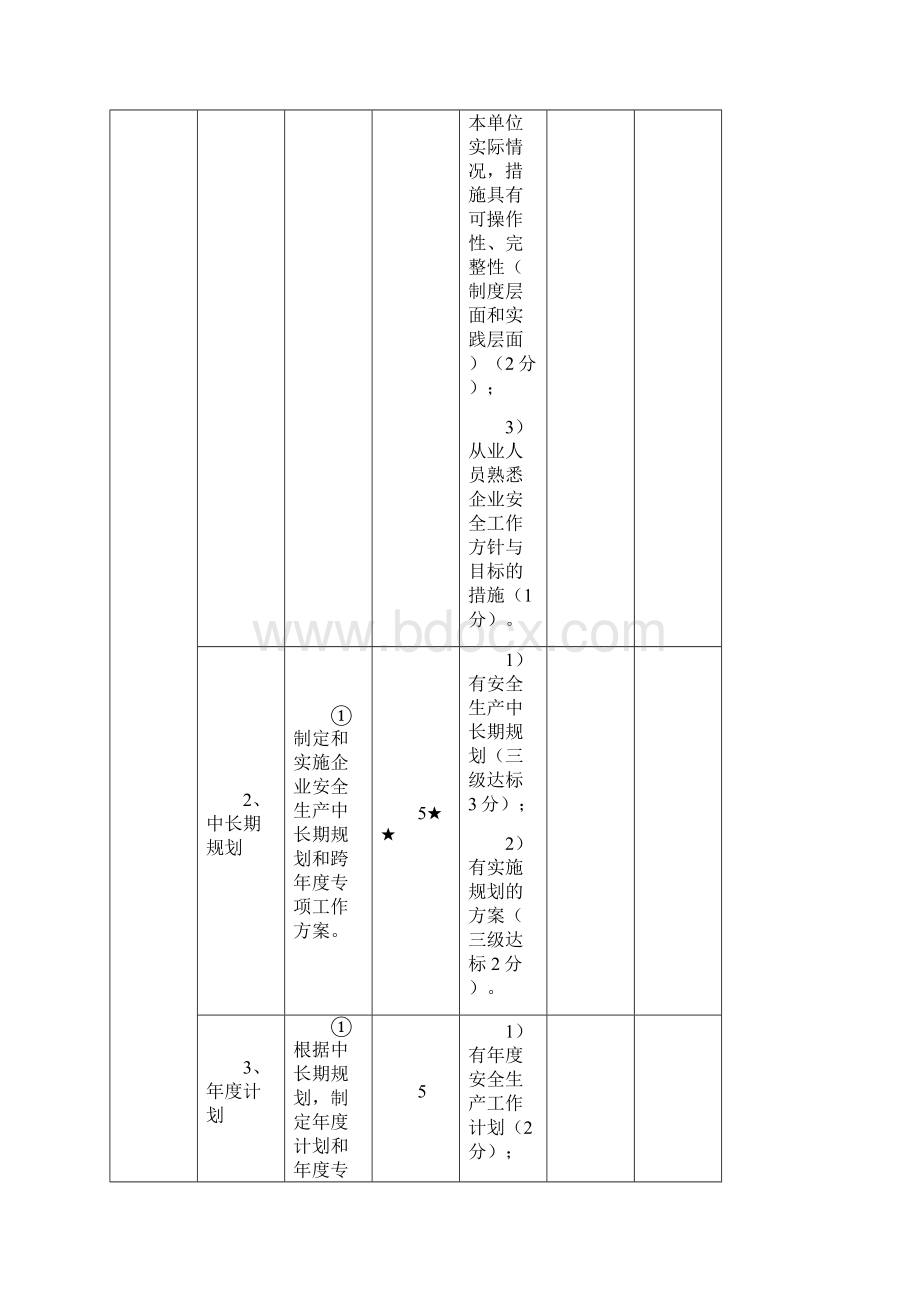 广西汽车客运站安全生产标准化考评实施细则文档格式.docx_第2页