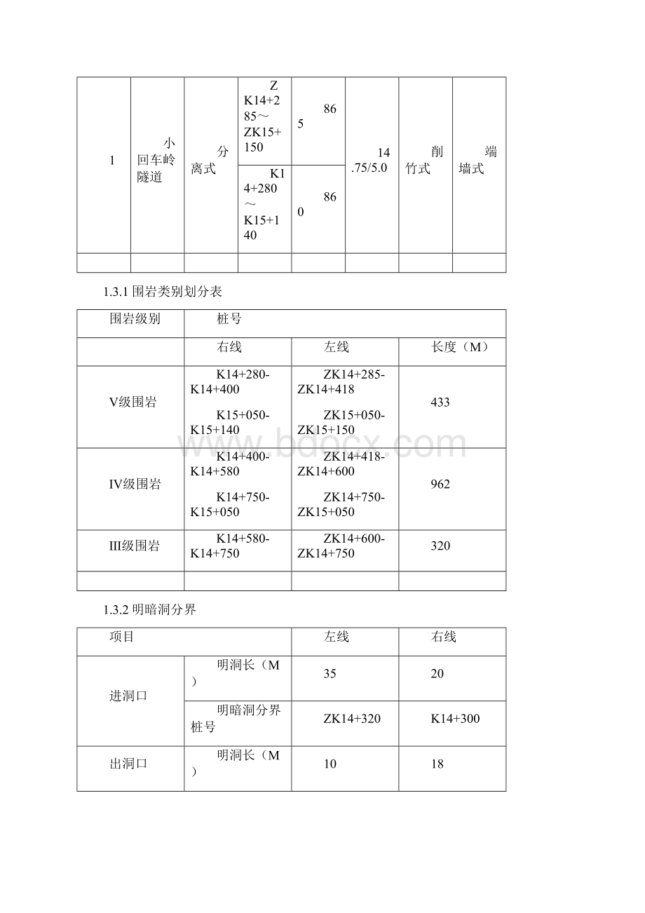 隧道工程施工监理细则经典版汇总.docx_第2页