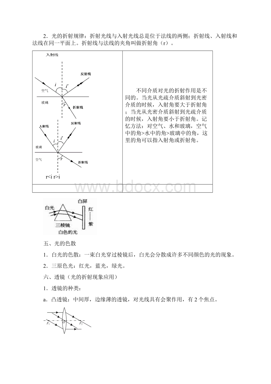 初三物理一轮复习光Word格式.docx_第2页