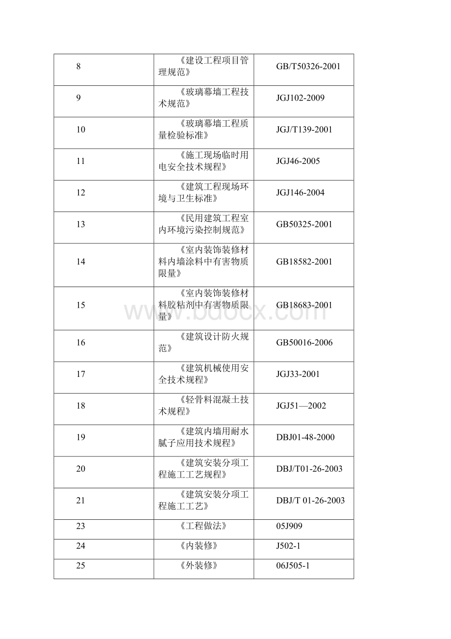 精装修施工方案Word文档下载推荐.docx_第2页