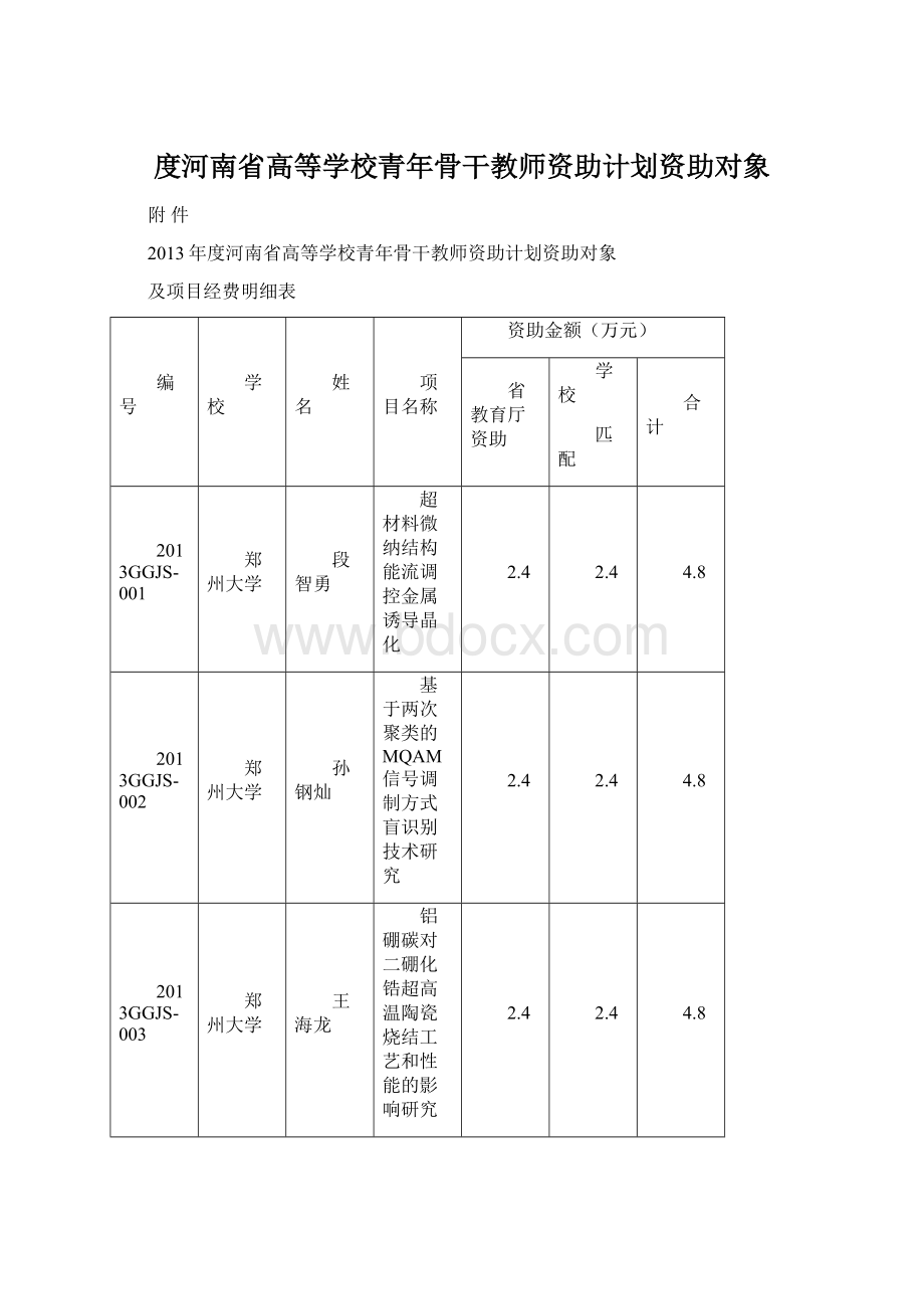 度河南省高等学校青年骨干教师资助计划资助对象.docx