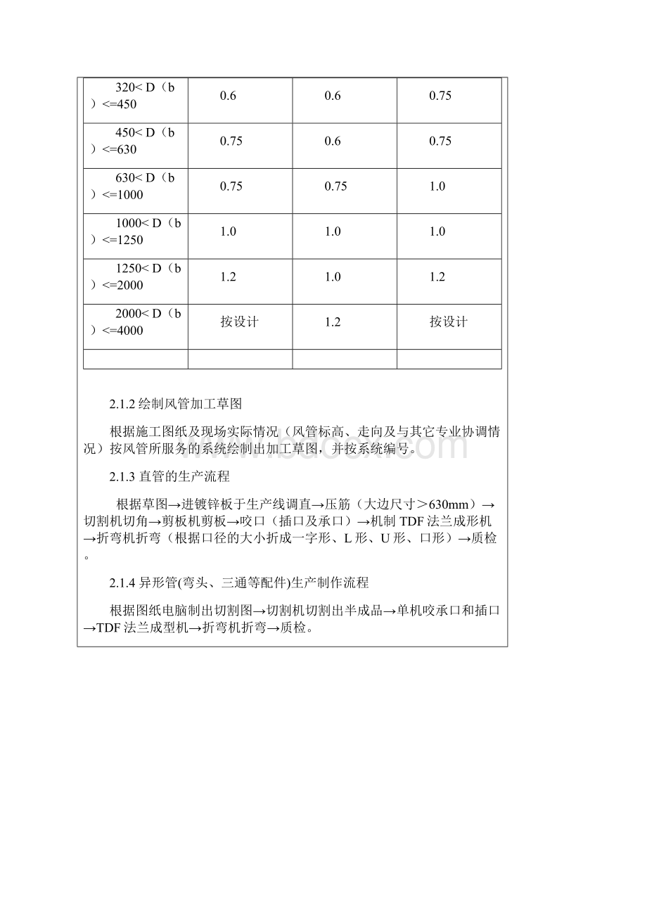 薄钢板风管共板法兰连接技术交底Word下载.docx_第3页