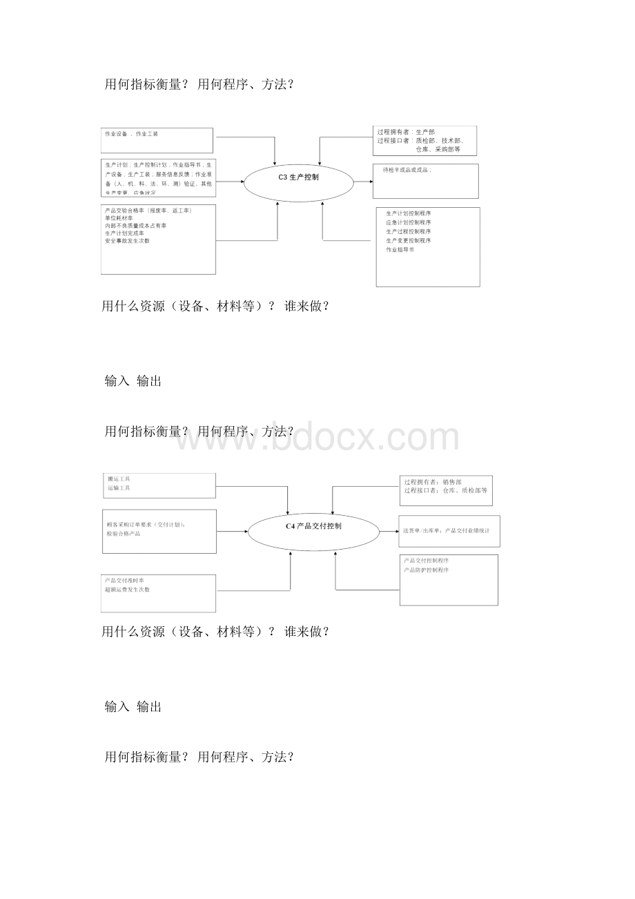 质量管理体系过程清单乌龟图Word文档下载推荐.docx_第2页