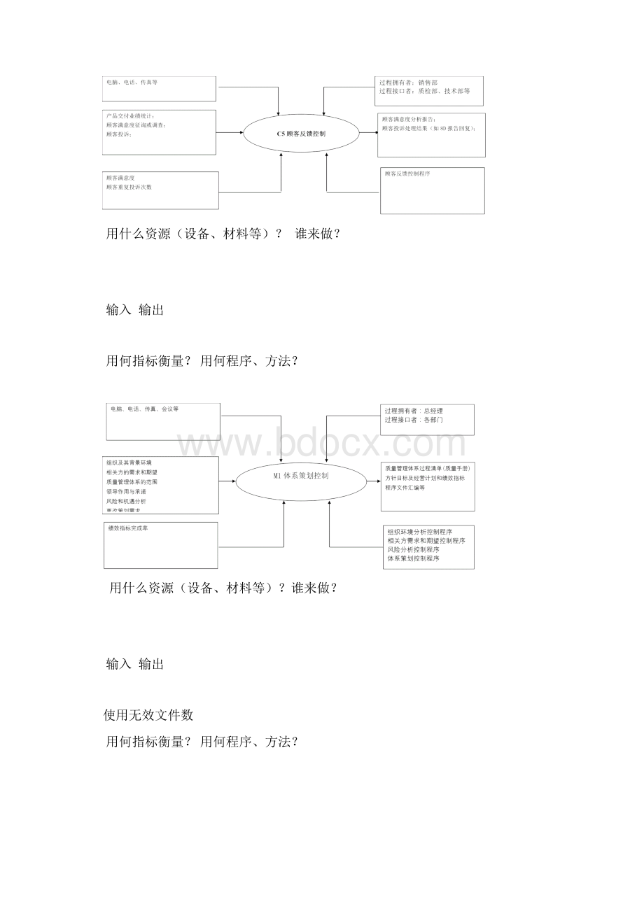 质量管理体系过程清单乌龟图.docx_第3页