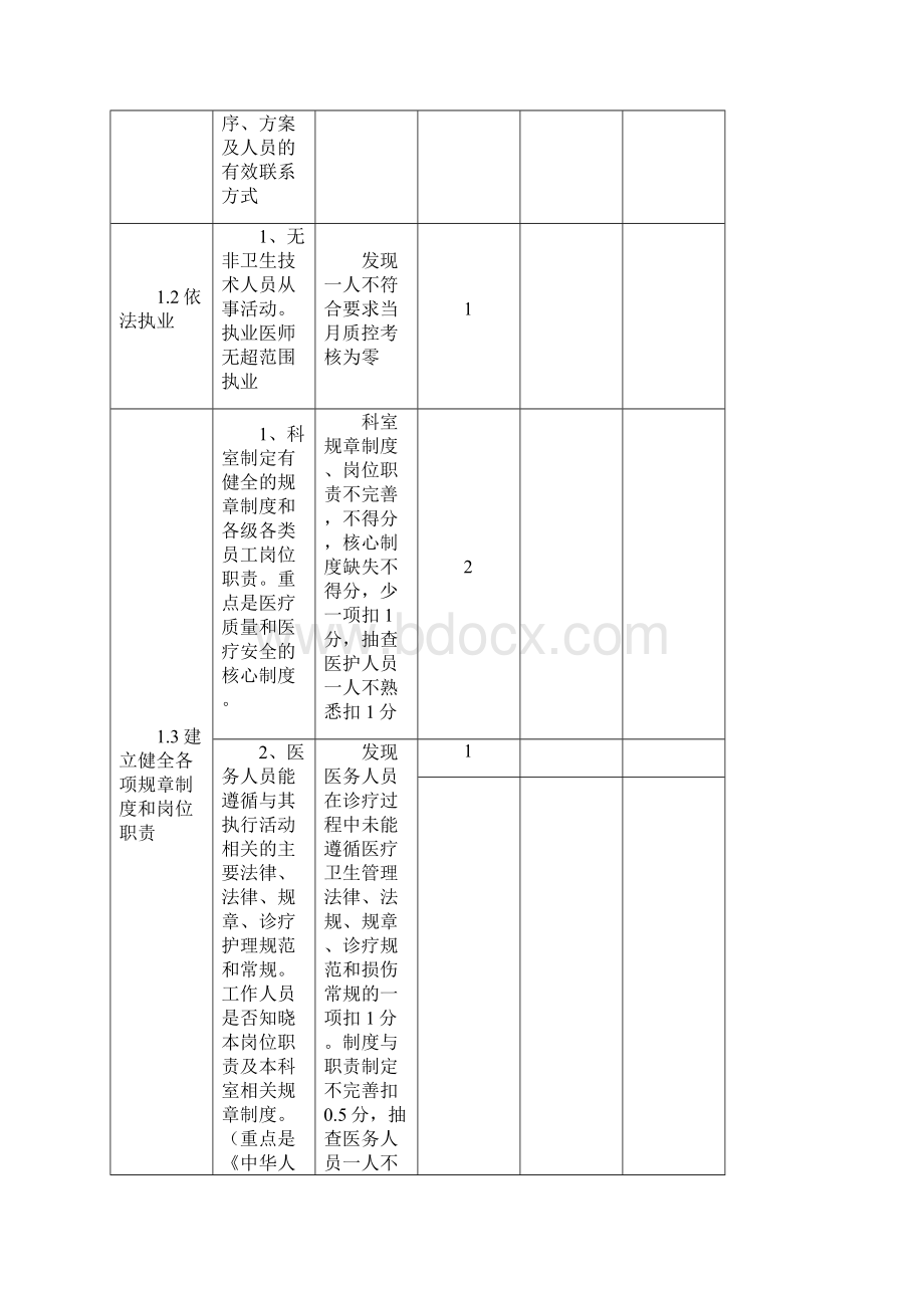 透析室考核标准.docx_第2页