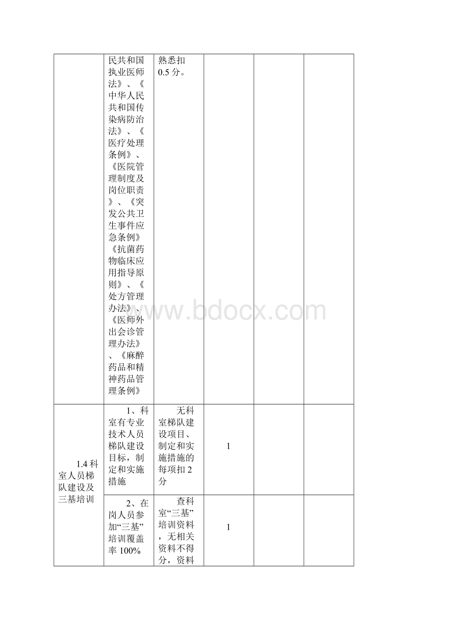 透析室考核标准.docx_第3页