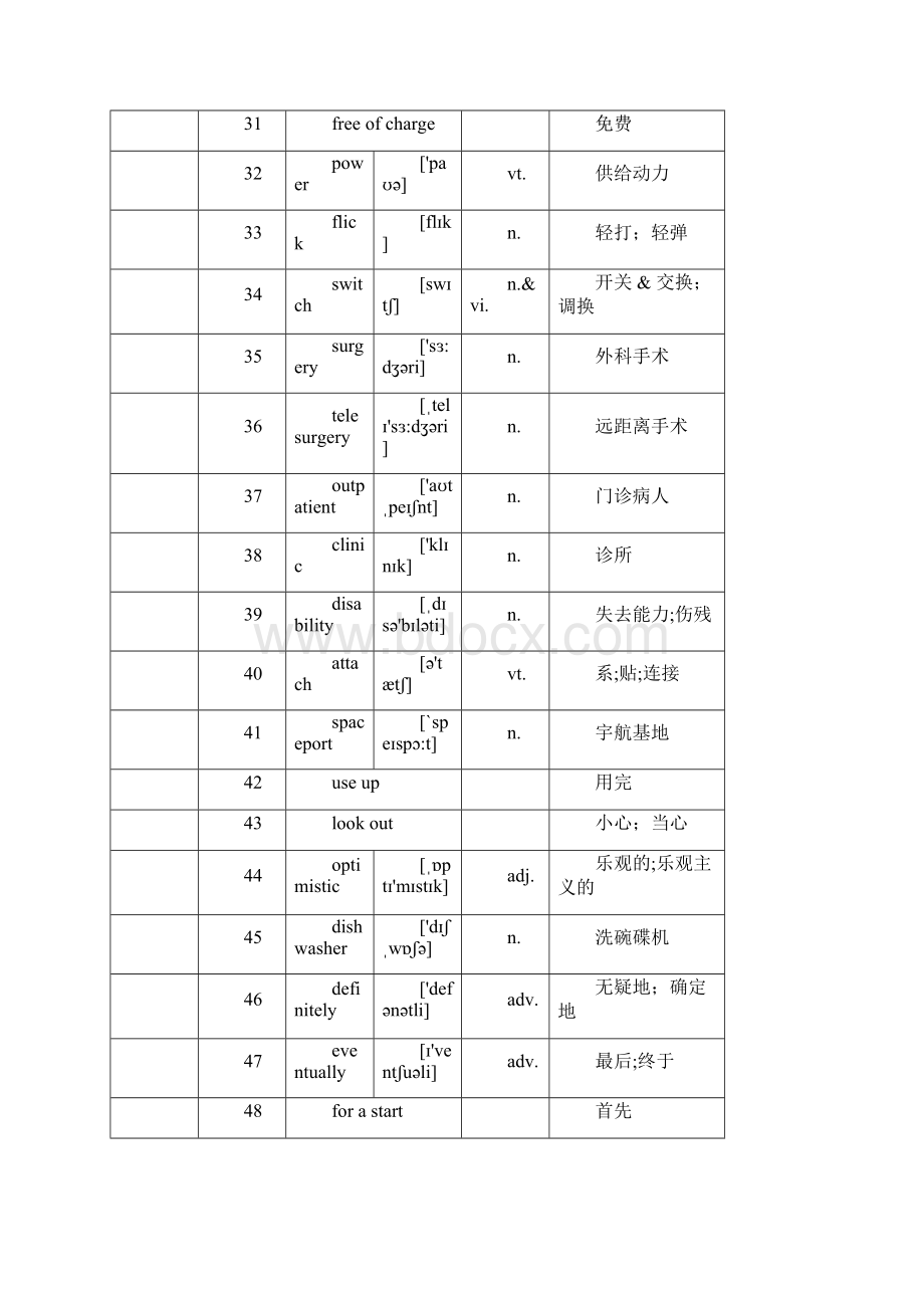 外研版高中英语必修四单词表Word文档下载推荐.docx_第3页