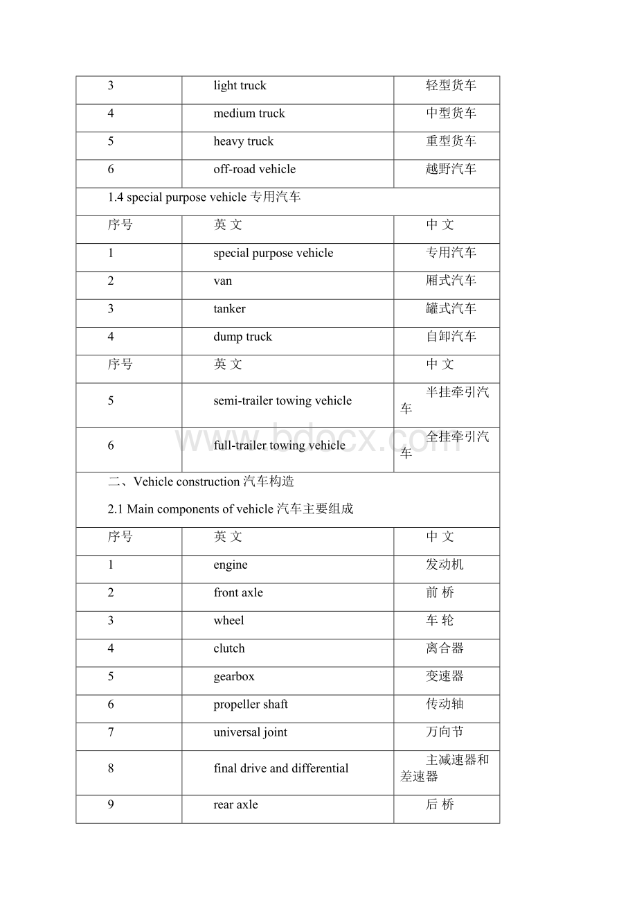 汽车专业术语中英文词汇对照表.docx_第2页