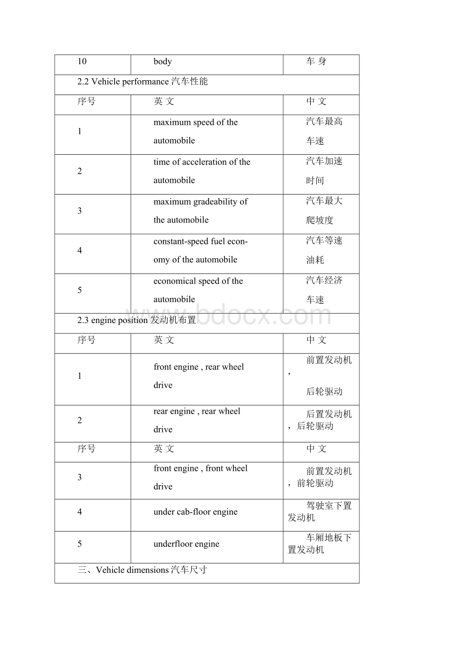 汽车专业术语中英文词汇对照表.docx_第3页