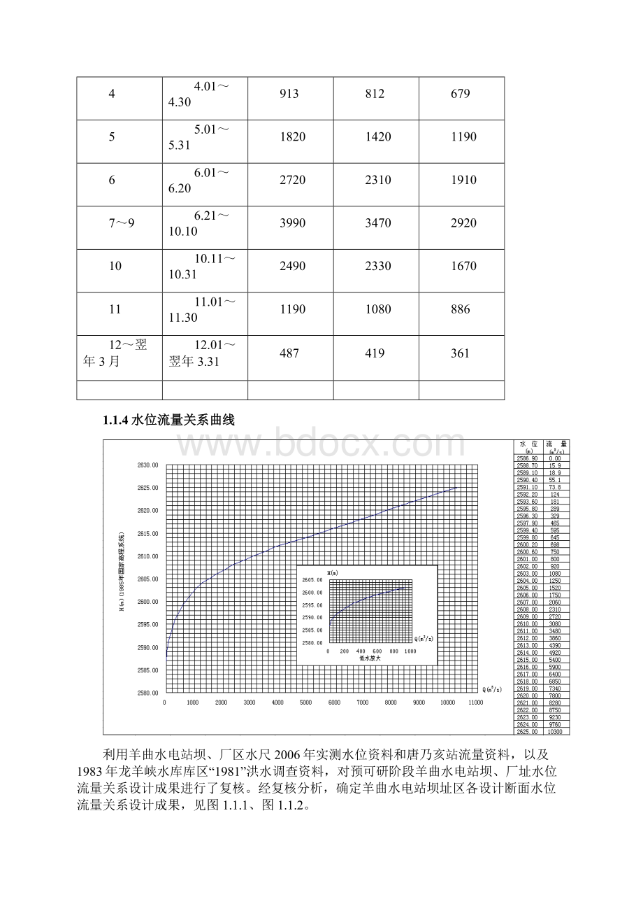 开挖及引水系统工程招标文件参考文件Word下载.docx_第3页