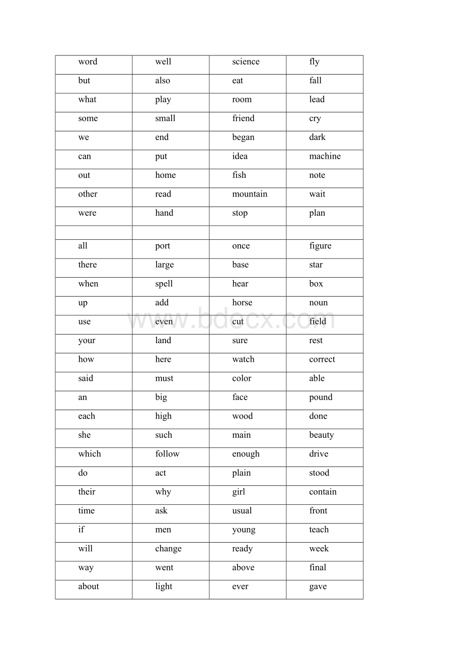 常用1000个英语单词英音与美音的区别.docx_第3页