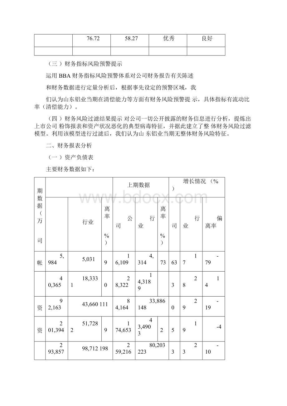 财务管理报告财务分析报告山东铝业.docx_第2页