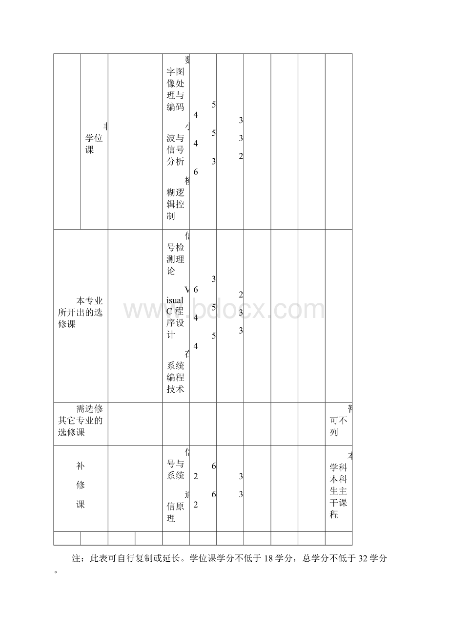 电子与通信工程专业工程硕士.docx_第3页