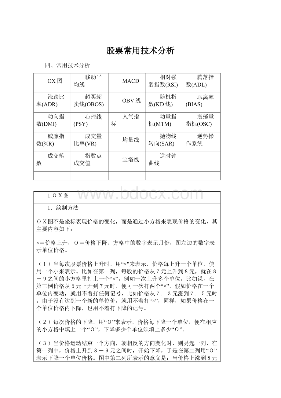 股票常用技术分析Word格式.docx