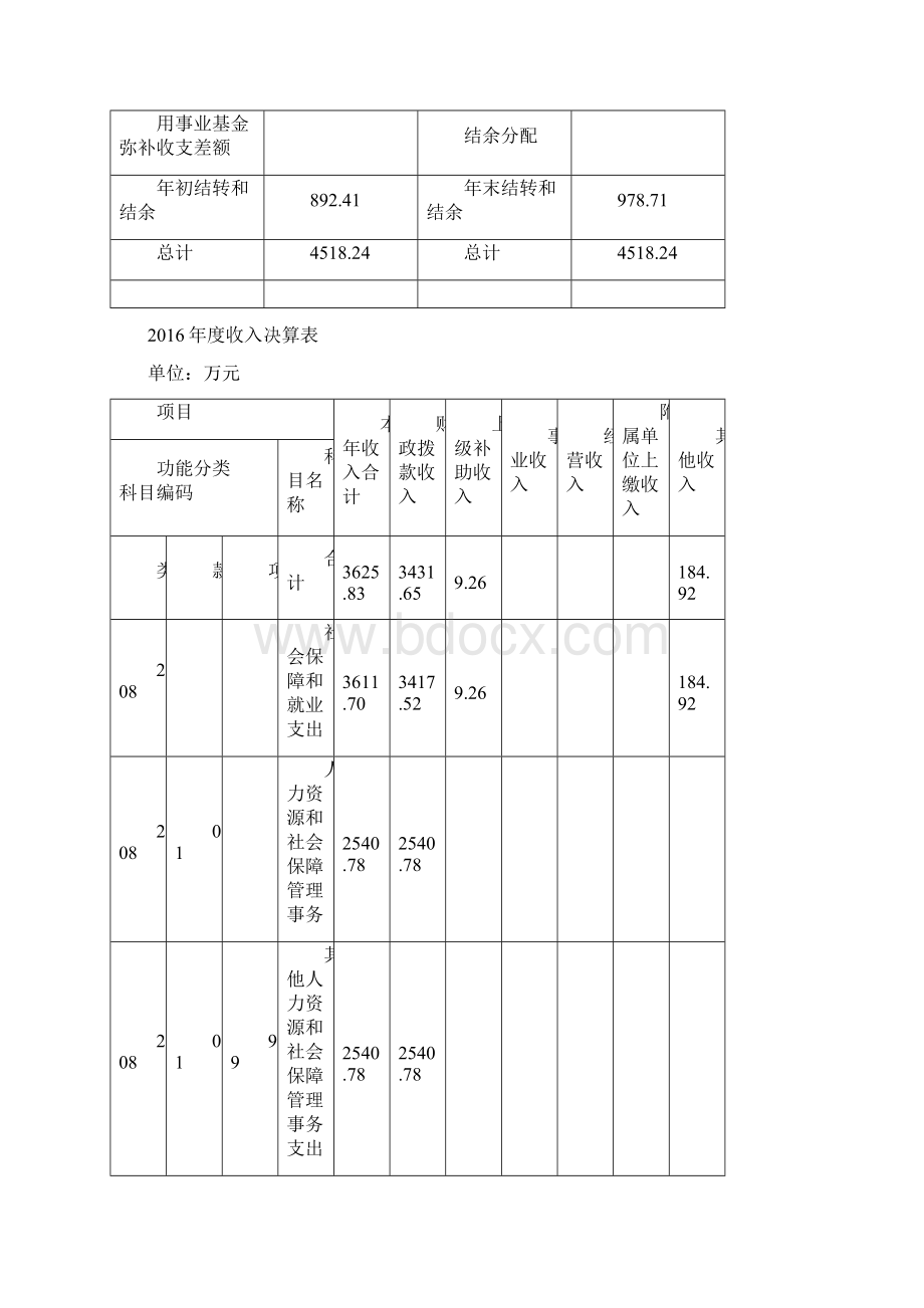 浦东新区泥城镇社区事务受理服务中心单位单位决算.docx_第3页