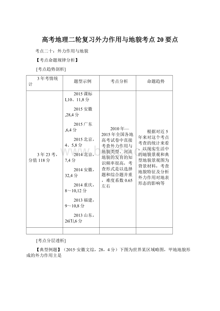 高考地理二轮复习外力作用与地貌考点20要点.docx