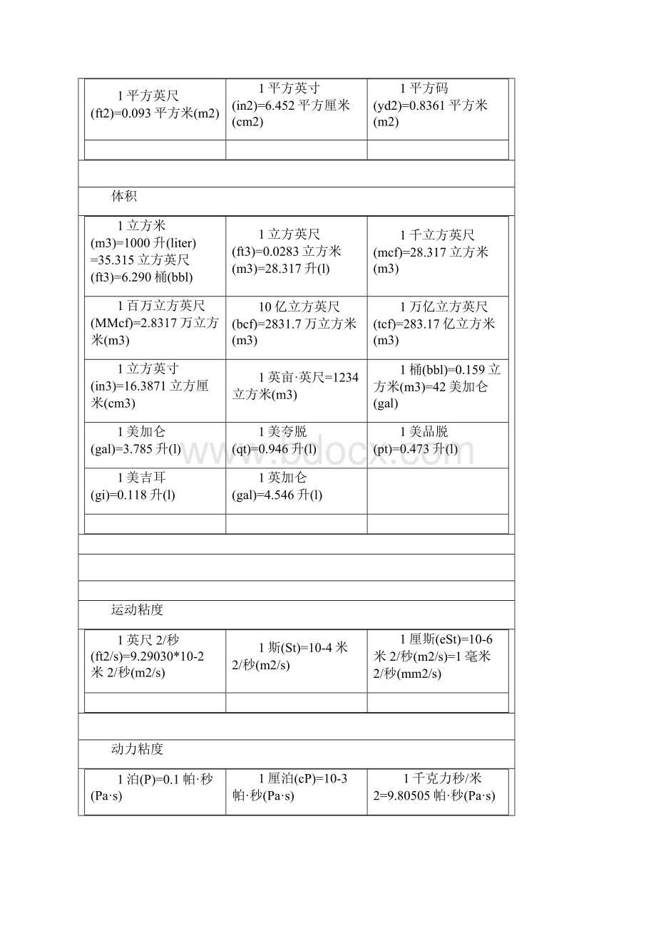 我总结的全部常用单位换算表文档格式.docx_第3页