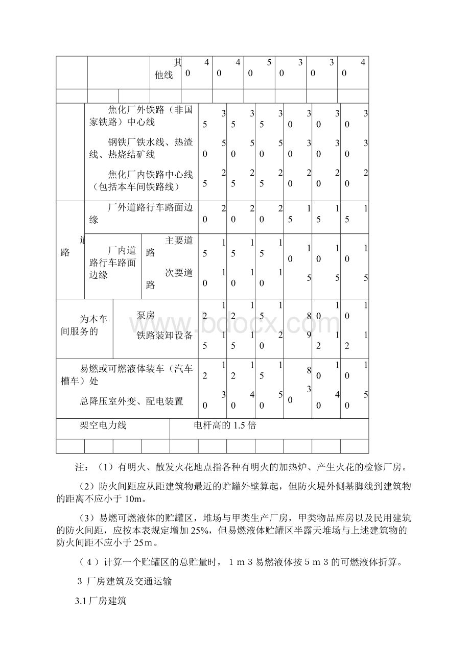 《焦化安全规程》word版Word文件下载.docx_第3页