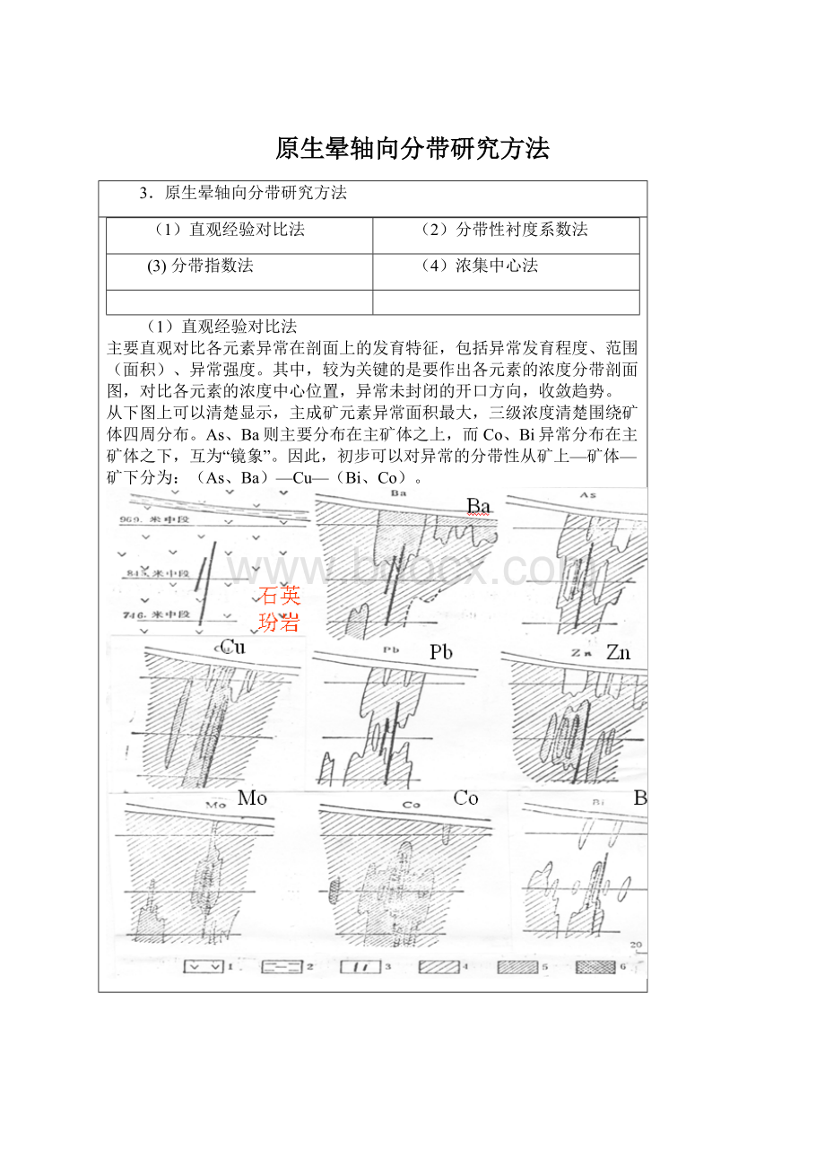 原生晕轴向分带研究方法.docx