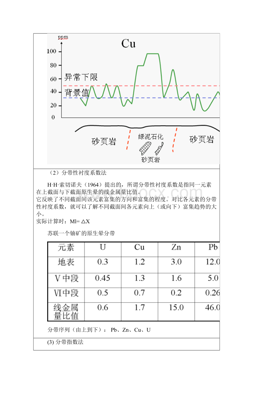 原生晕轴向分带研究方法Word文件下载.docx_第2页