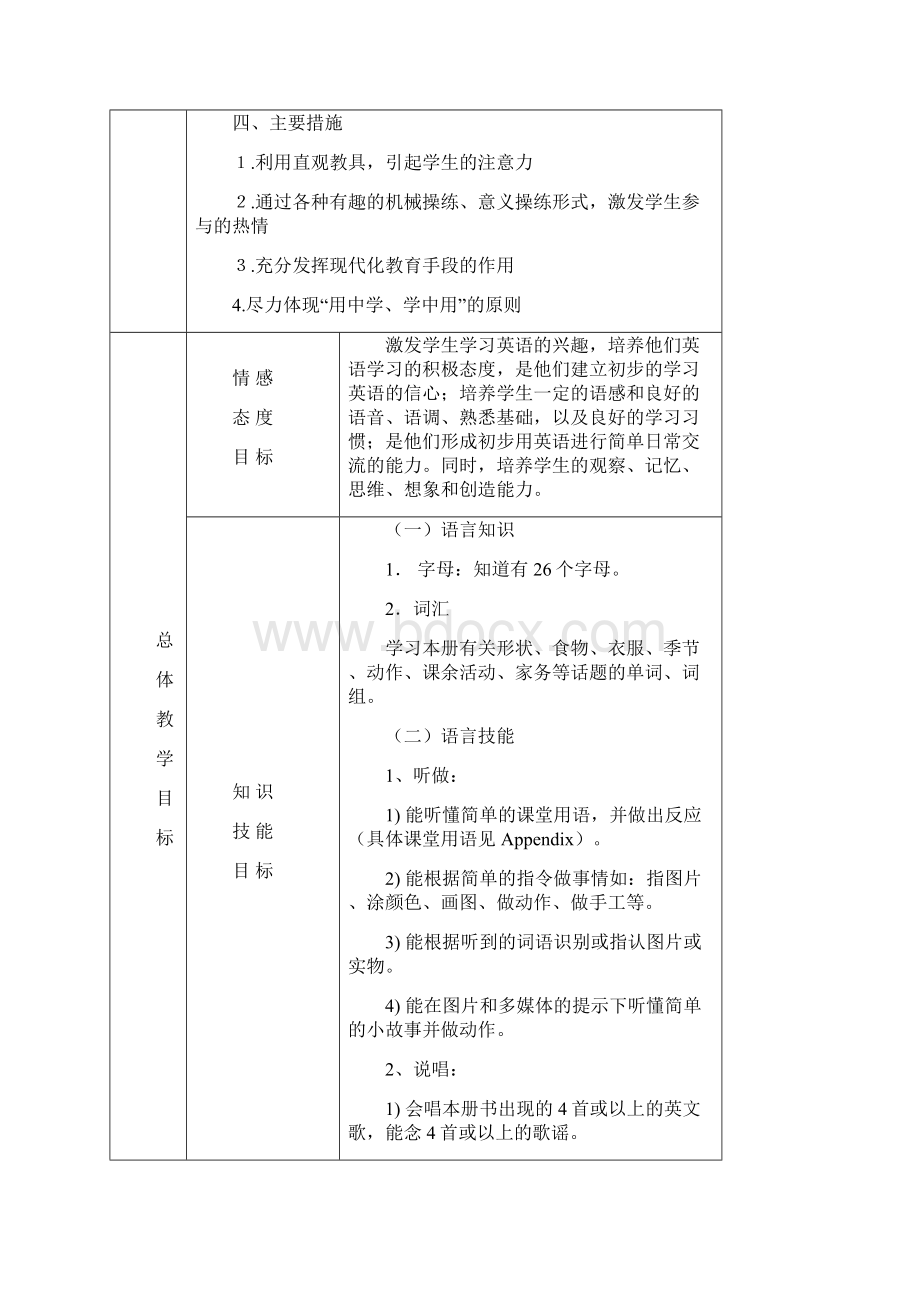 小学二年级英语上册教案Word格式.docx_第2页