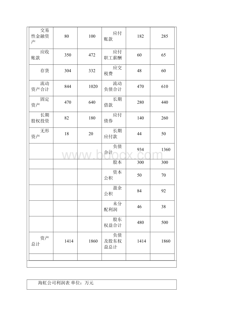 财务管理实验.docx_第3页