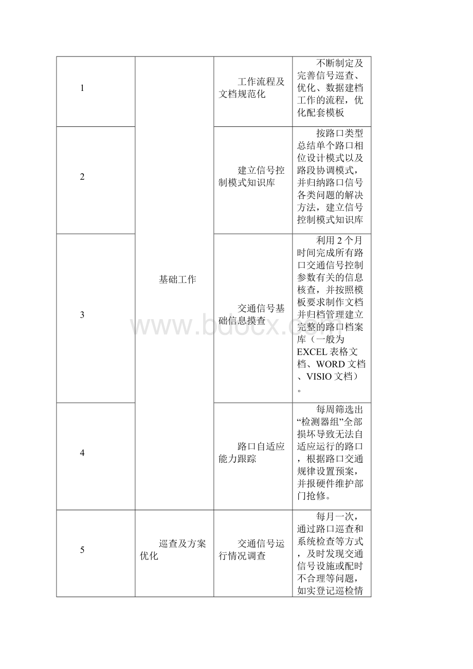 信号灯优化项目需求.docx_第2页