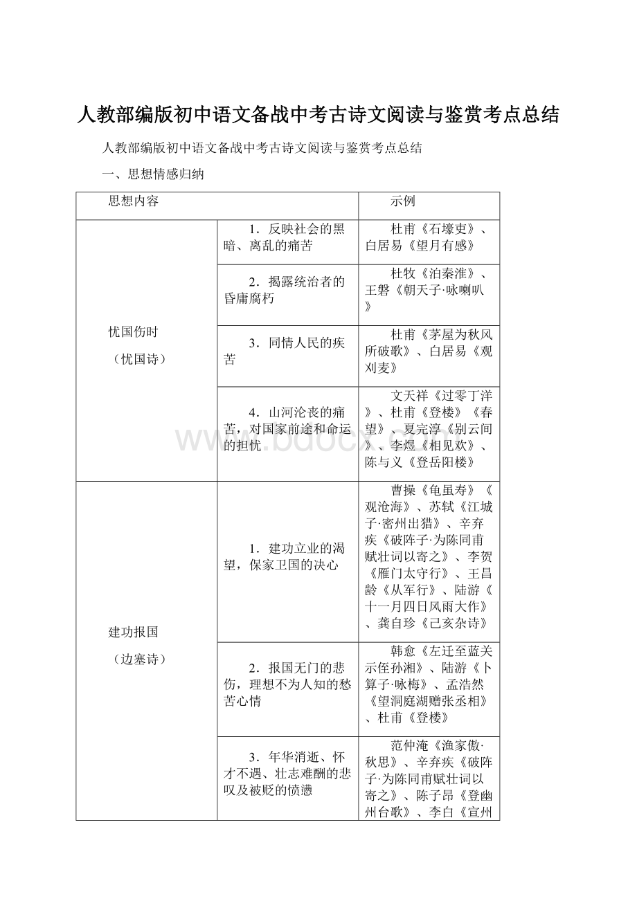 人教部编版初中语文备战中考古诗文阅读与鉴赏考点总结.docx