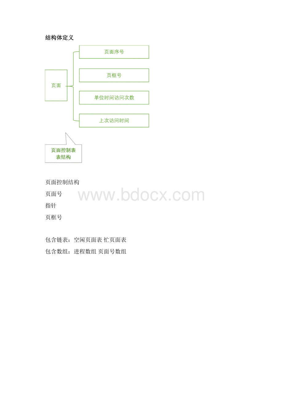 兰州大学操作系统实验八存储管理模拟题目和答案实验报告Word格式.docx_第2页