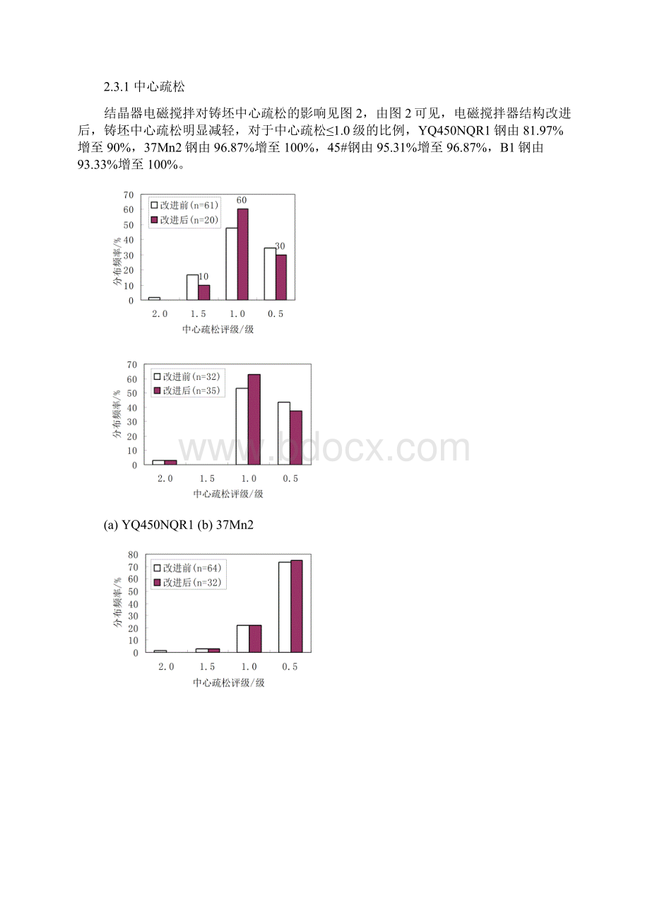 大方坯电磁搅拌应用Word格式文档下载.docx_第3页