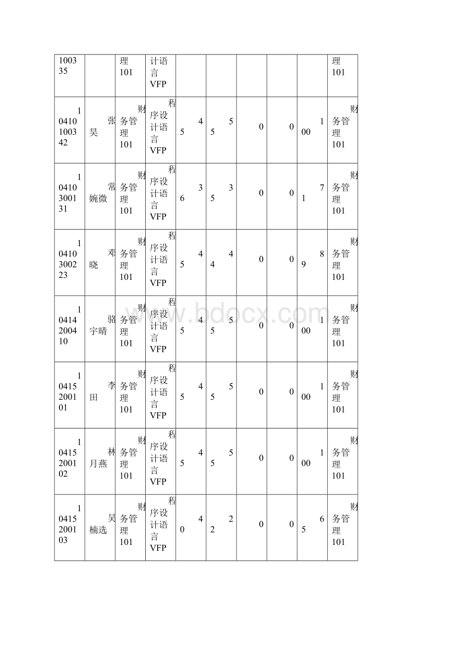 财务管理101102实验成绩.docx_第2页