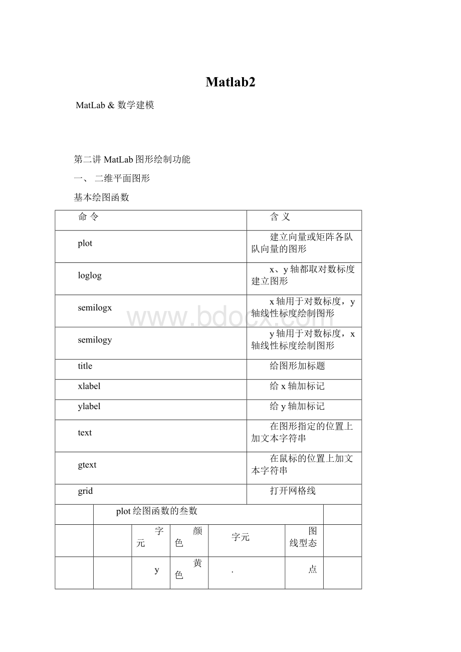 Matlab2.docx