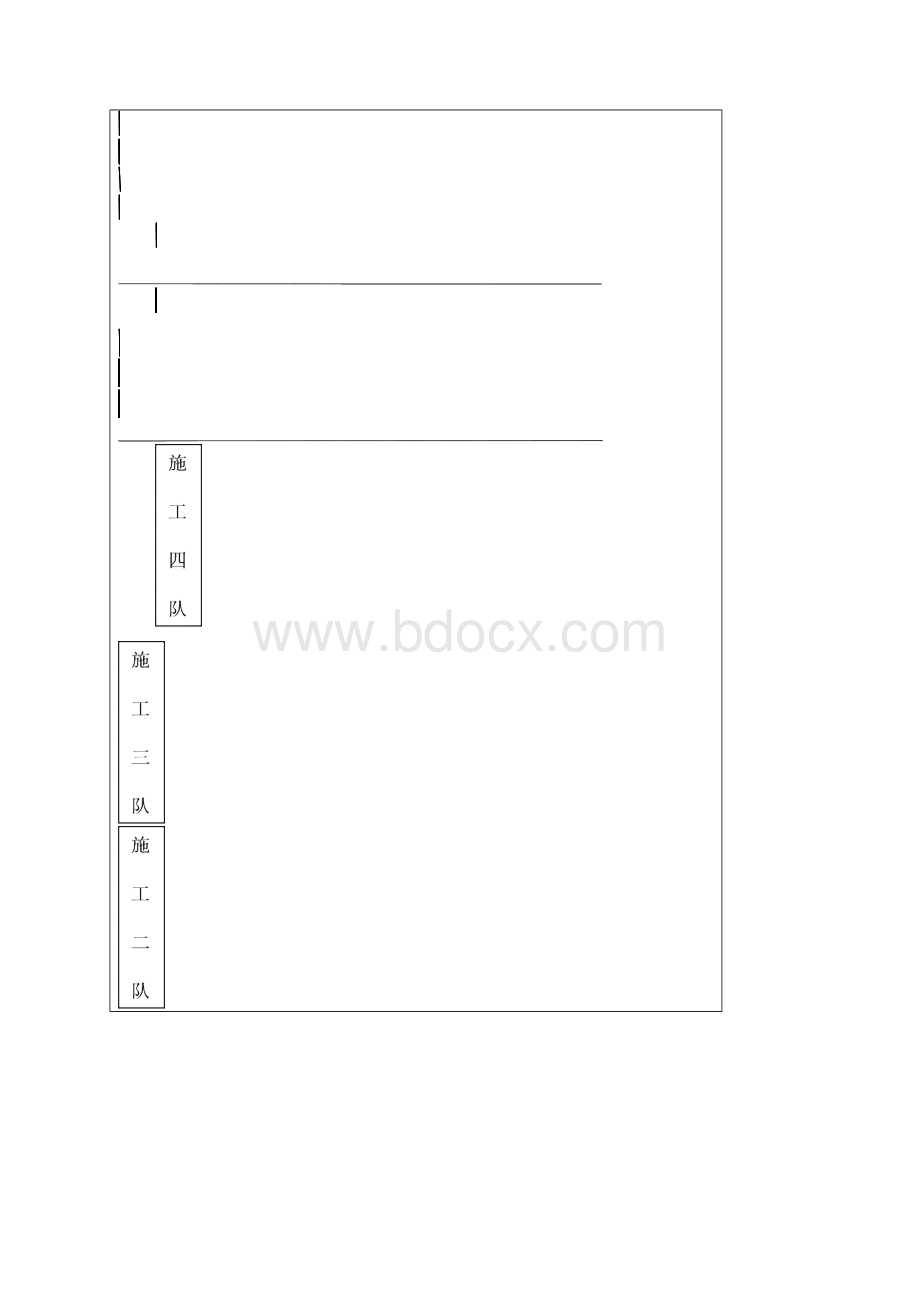 土石方工程施工项目部机构设置岗位职责和管理制度汇编.docx_第3页