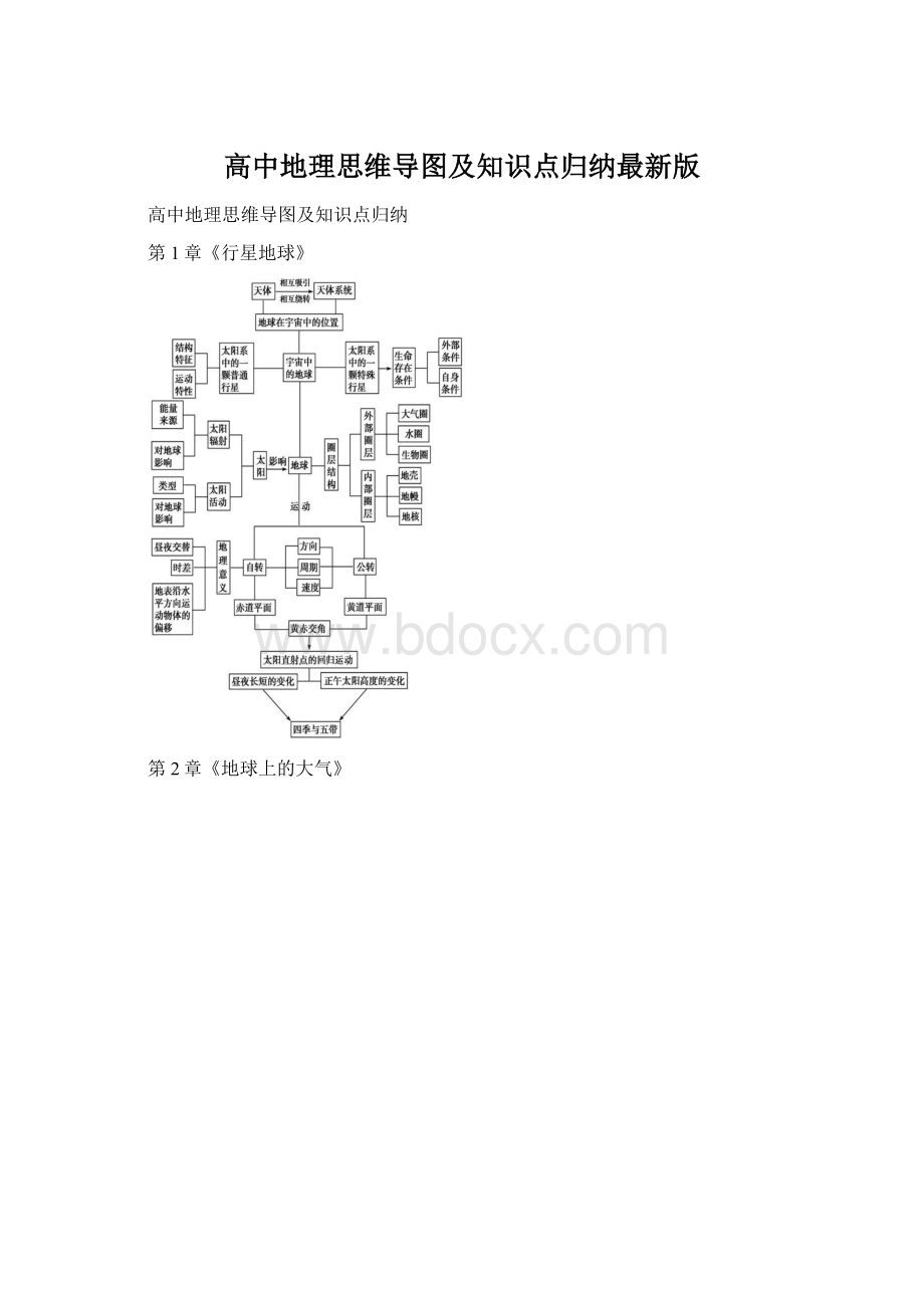 高中地理思维导图及知识点归纳最新版.docx