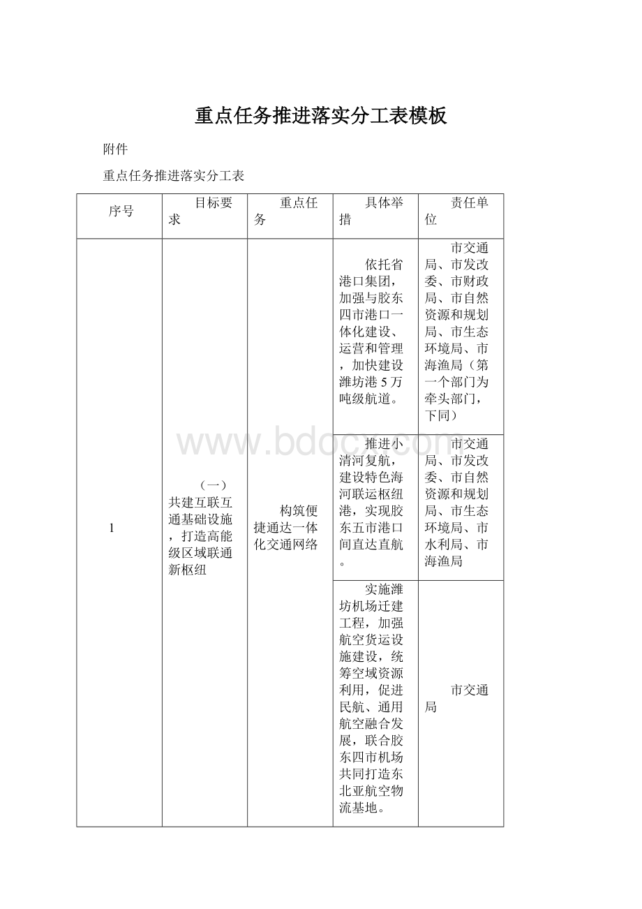 重点任务推进落实分工表模板.docx