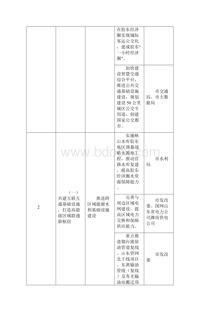 重点任务推进落实分工表模板.docx_第3页