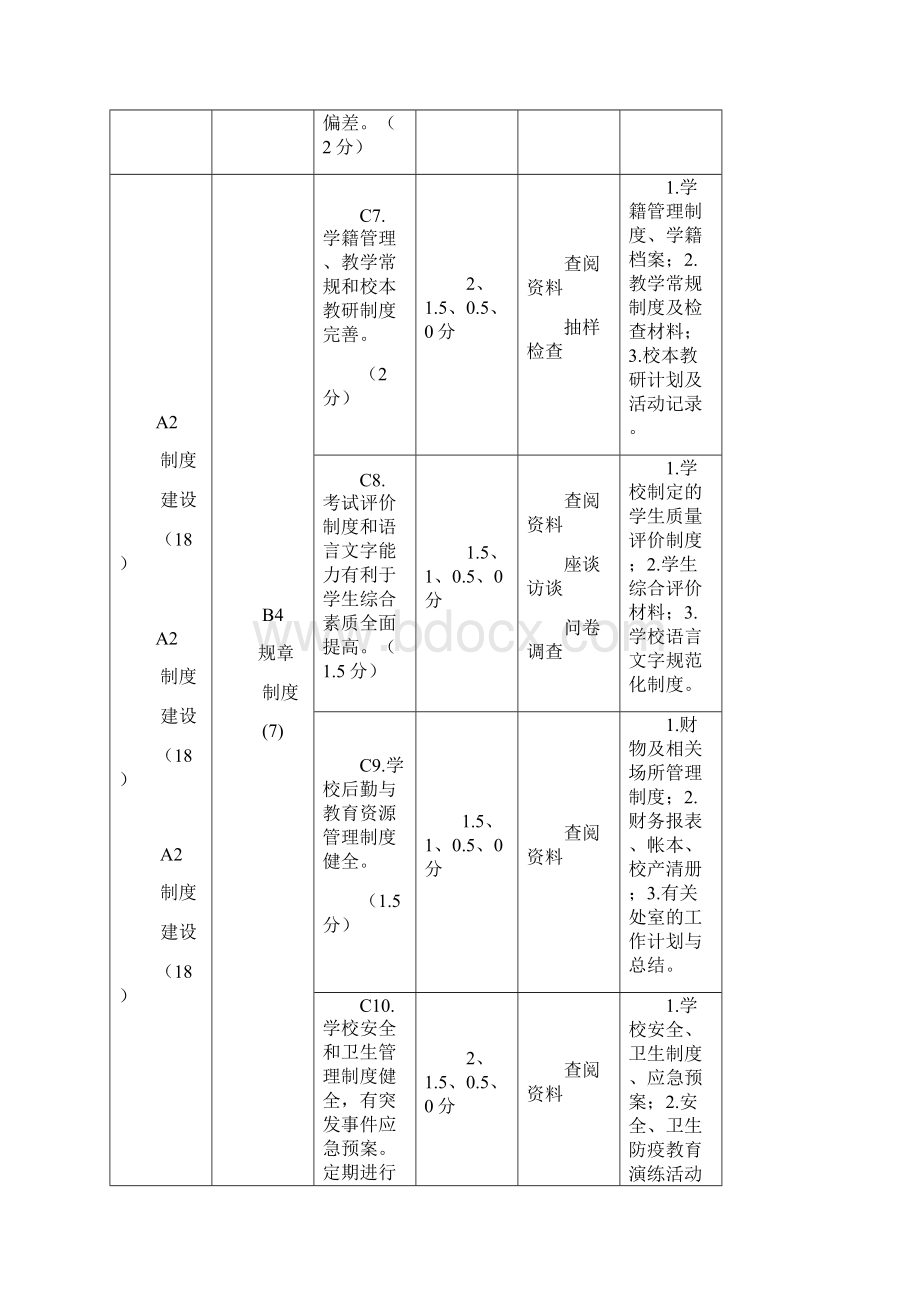 宁德市中小学素质教育督导评估细则Word格式文档下载.docx_第3页