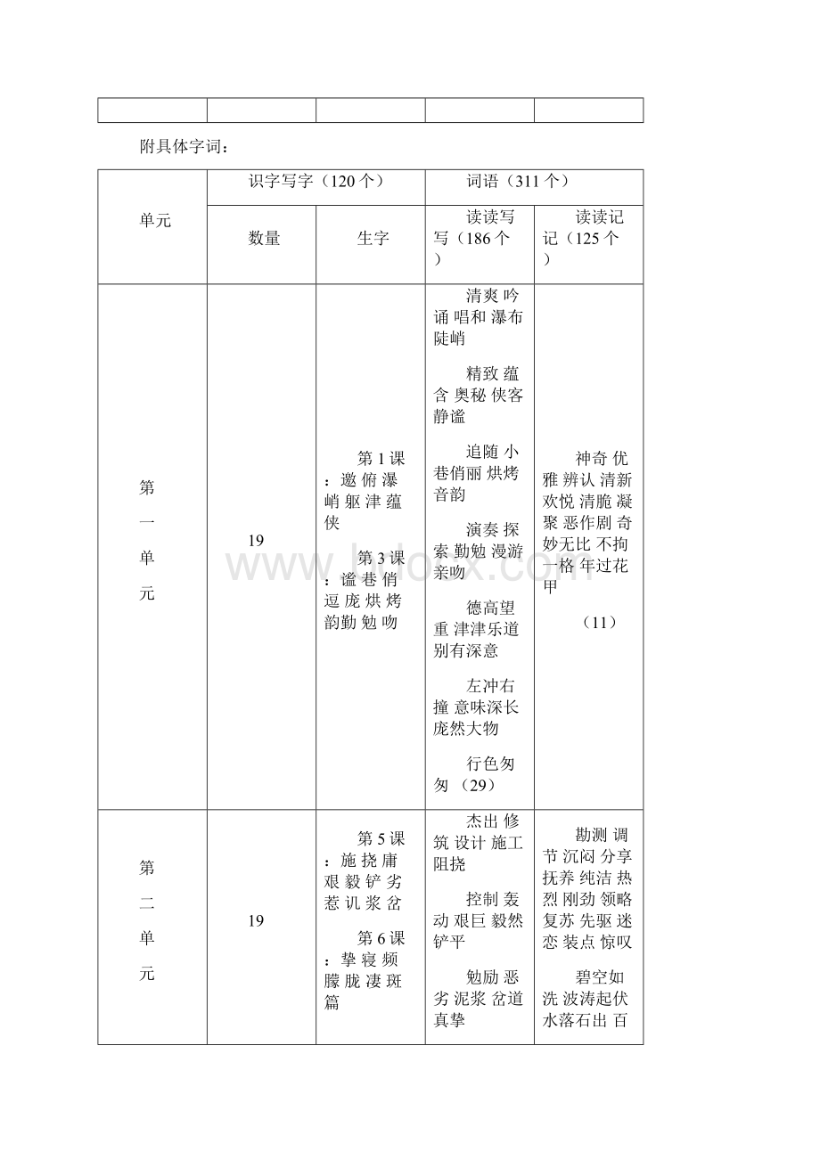 重要人教版小学语文六年级上册教材知识点梳理Word格式.docx_第3页