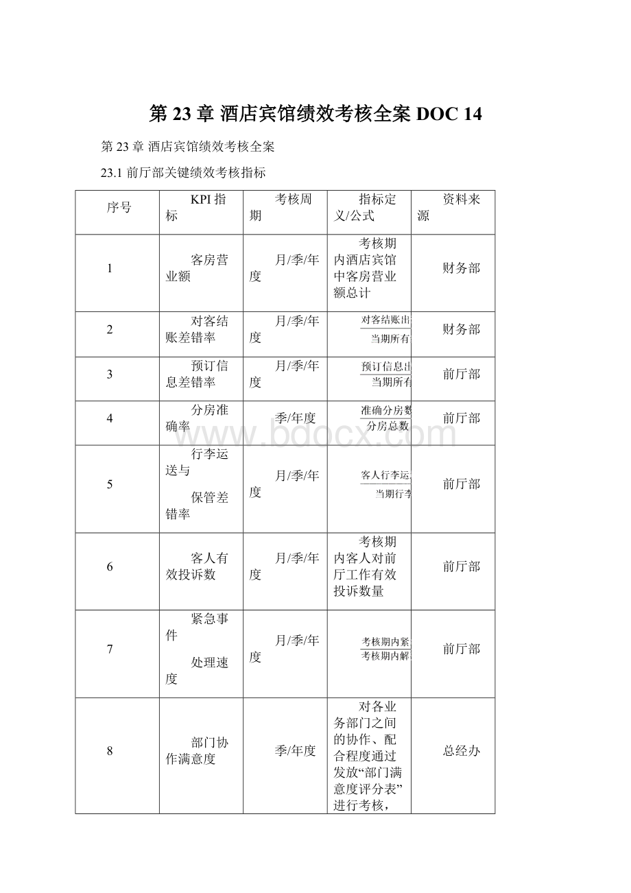 第23章酒店宾馆绩效考核全案DOC 14文档格式.docx_第1页